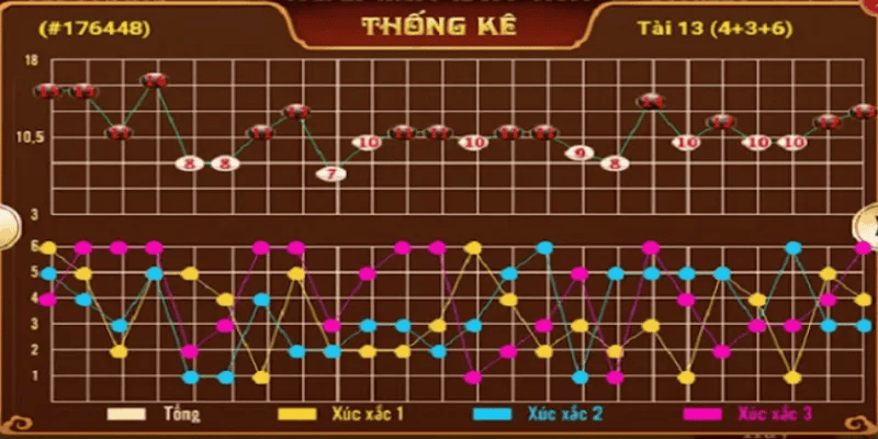 Soi Cầu 1 – 2 – 3