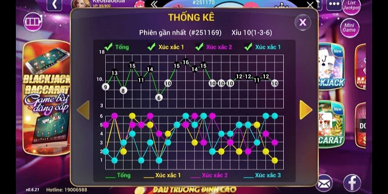 Thông Tin Chung Về Trò Chơi Tài Xỉu